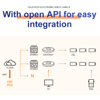 2.4G بوابة لملصق الرف الإلكتروني